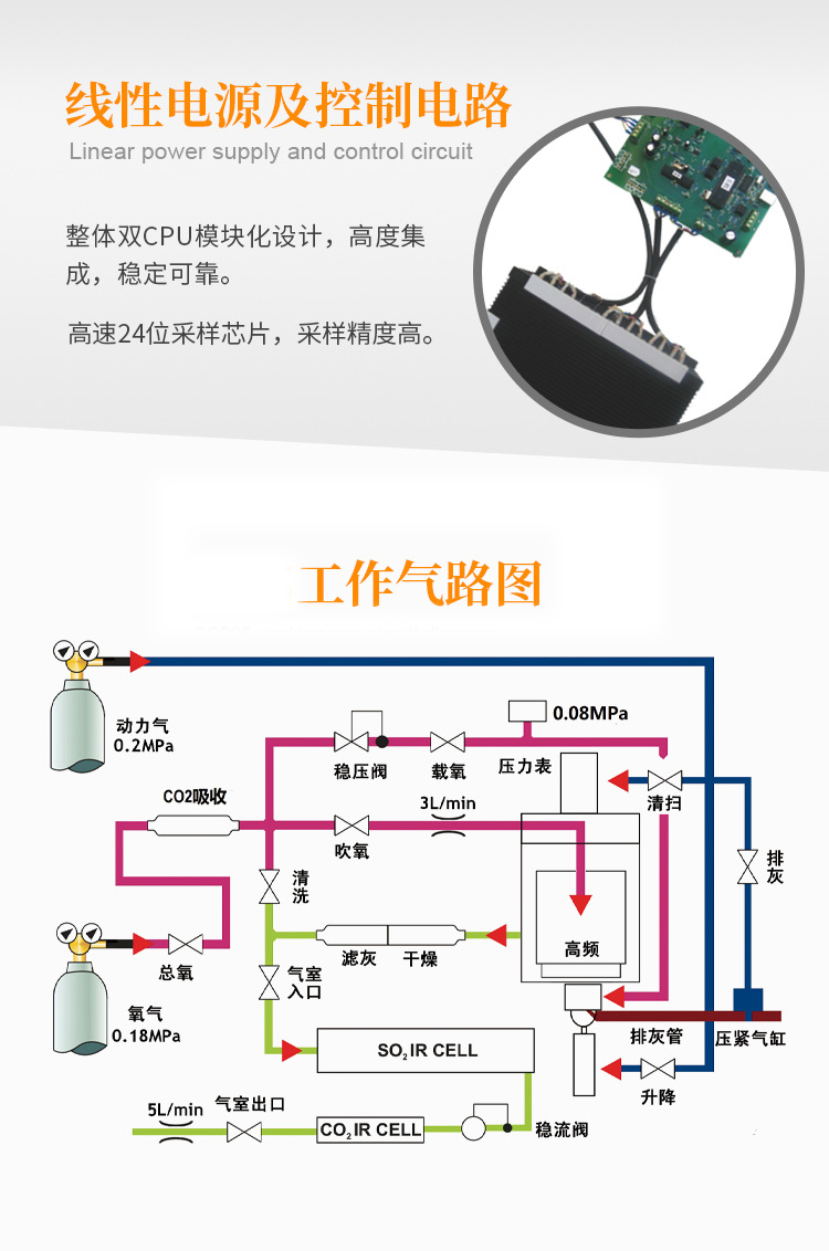 工作气路图 拷贝.jpg